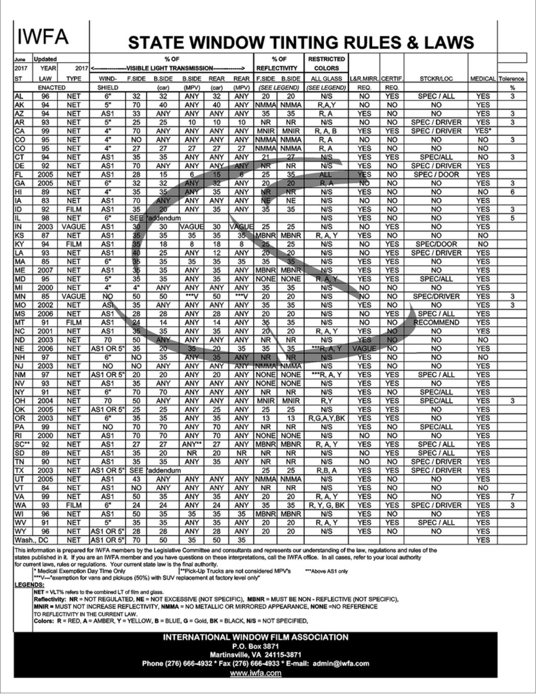 Window Tint Percentage Chart